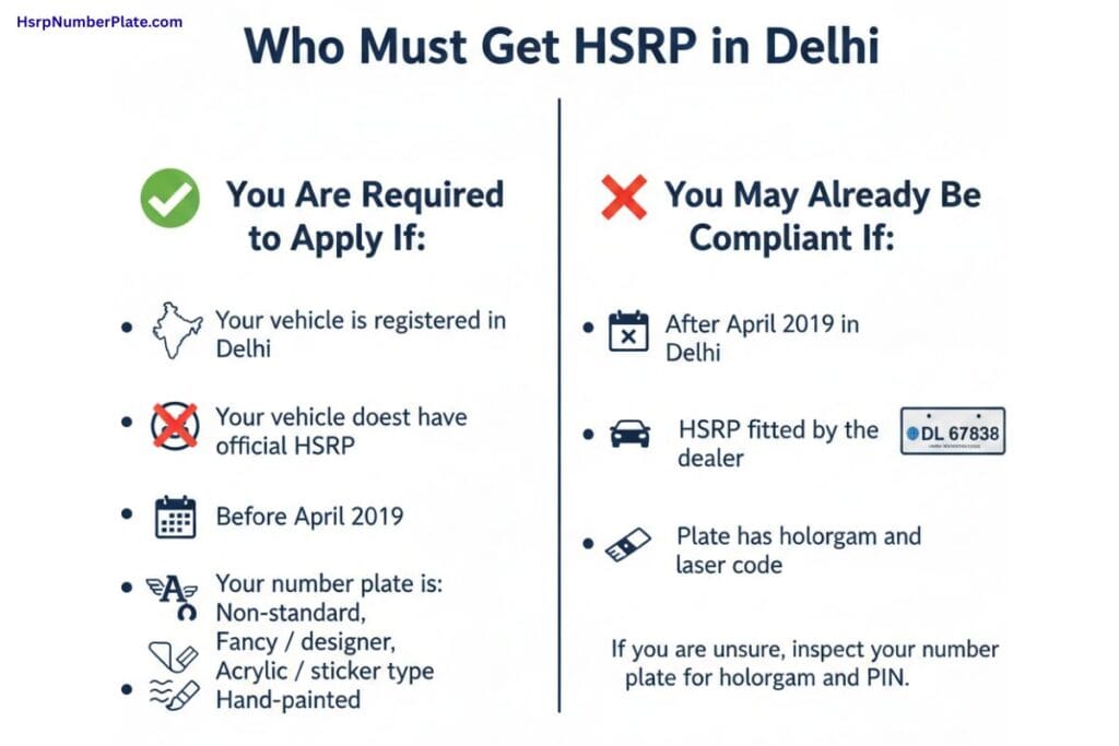 who must get hsrp in delhi