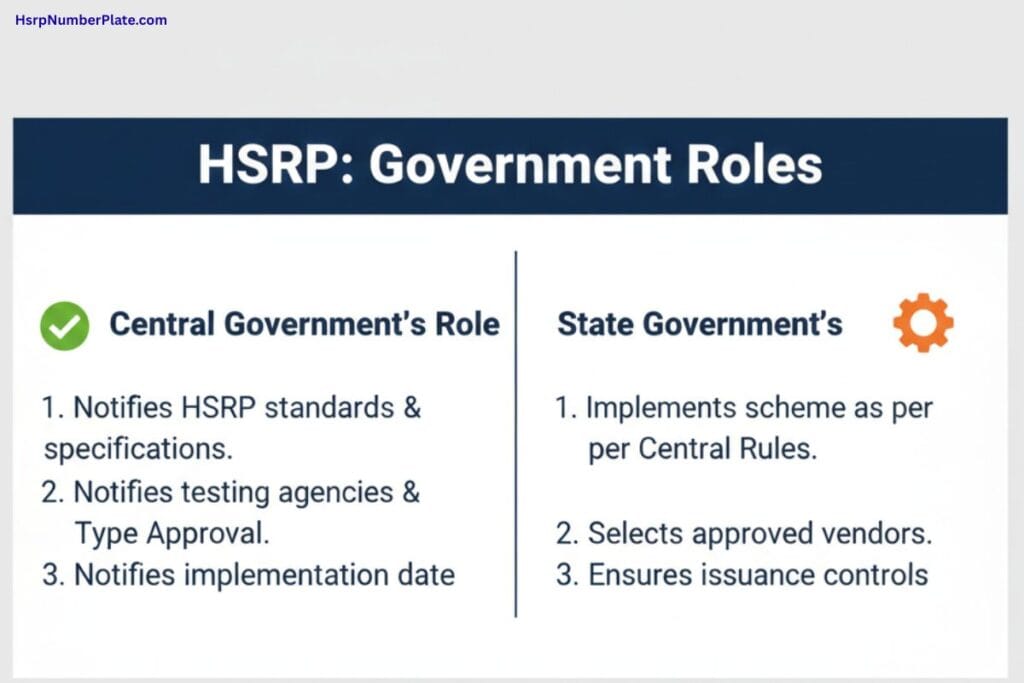 hsrp government roles
